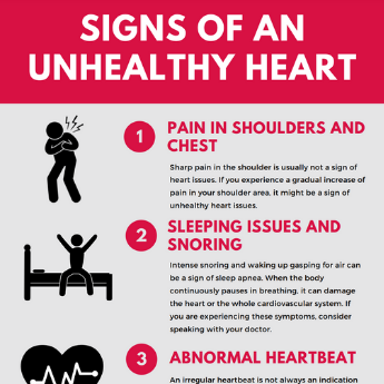 Signs of an unhealthy heart infographic